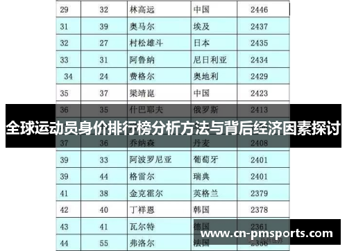全球运动员身价排行榜分析方法与背后经济因素探讨