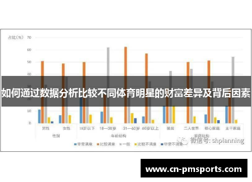 如何通过数据分析比较不同体育明星的财富差异及背后因素