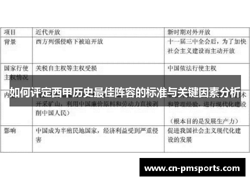 如何评定西甲历史最佳阵容的标准与关键因素分析