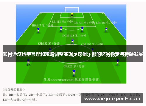 如何通过科学管理和策略调整实现足球俱乐部的财务稳定与持续发展