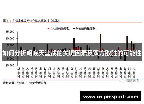 如何分析明晚天津战的关键因素及双方取胜的可能性