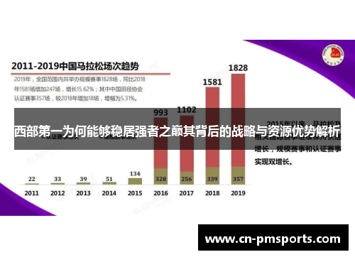 西部第一为何能够稳居强者之巅其背后的战略与资源优势解析