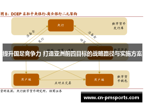 提升国足竞争力 打造亚洲前四目标的战略路径与实施方案