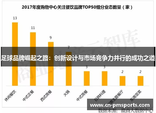 足球品牌崛起之路：创新设计与市场竞争力并行的成功之道