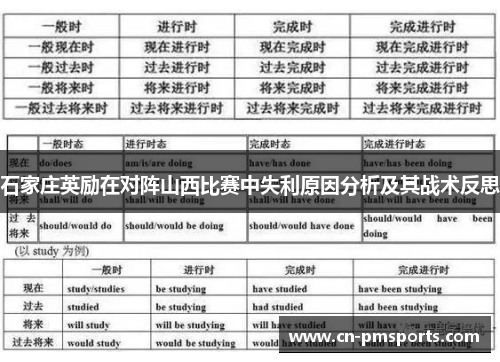 石家庄英励在对阵山西比赛中失利原因分析及其战术反思
